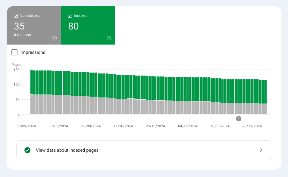 What’s the difference between on-page and off-page SEO for tradies? in primarylocation1}