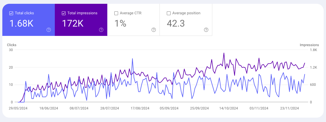 How do tradies write ad copy that converts clicks into leads? in primarylocation1}