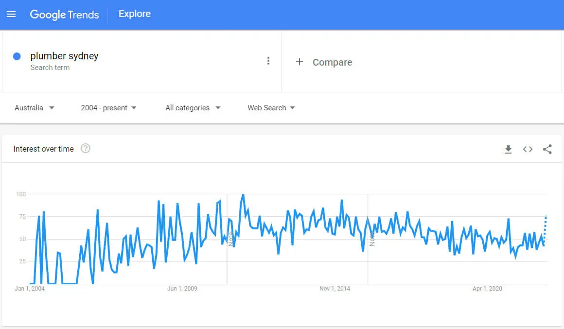 How do Google Ads help tradies attract more local customers? in primarylocation1}