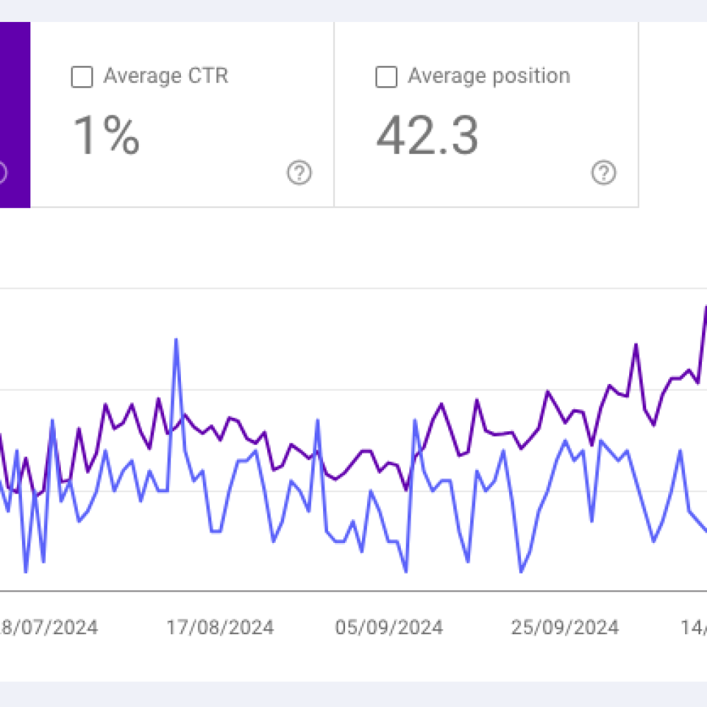 How do tradies write ad copy that converts clicks into leads? in primarylocation1}